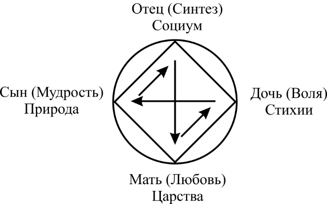 Энциклопедия Синтеза. Том 2. Второй Синтез - _30.jpg