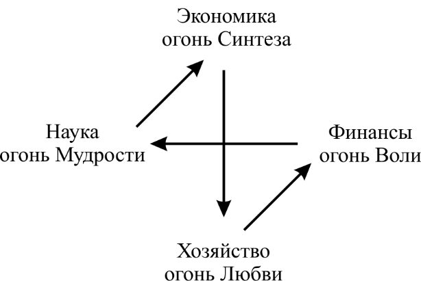Энциклопедия Синтеза. Том 2. Второй Синтез - _32.jpg