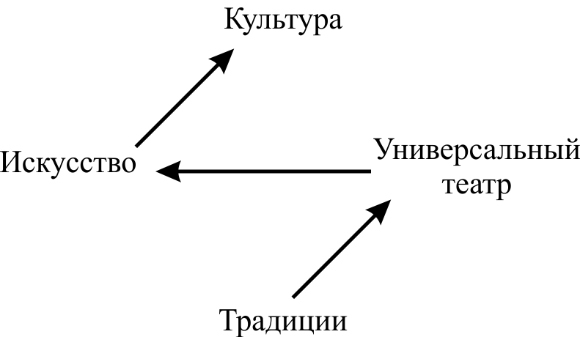 Энциклопедия Синтеза. Том 2. Второй Синтез - _34.jpg
