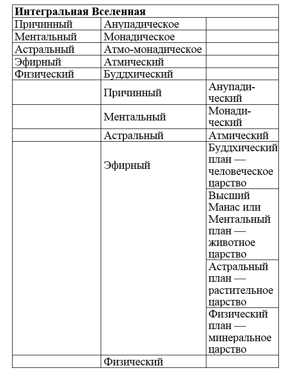 Энциклопедия Синтеза. Том 2. Второй Синтез - _4.jpg