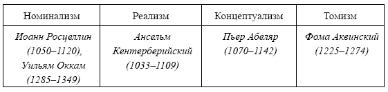 История философии в контексте времени - i_009.png