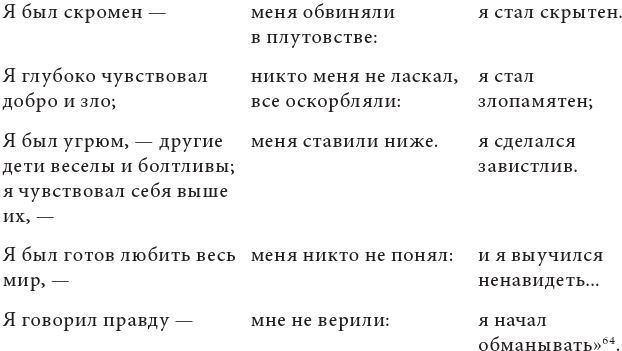 Проблемы поэтического бытия. Сборник работ по фундаментальной проблематике современной филологии - i_003.jpg