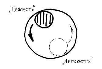 Цигун: покой в движении и движение в покое. Том 4: Несказочная сказка - i_004.jpg