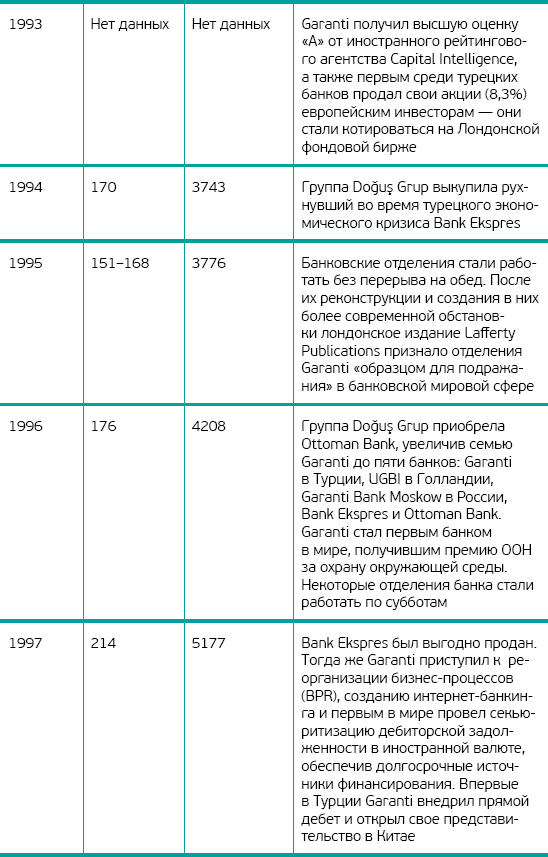 Ключевые идеи книги: После меня – продолжение. Акин Онгор - i_002.png