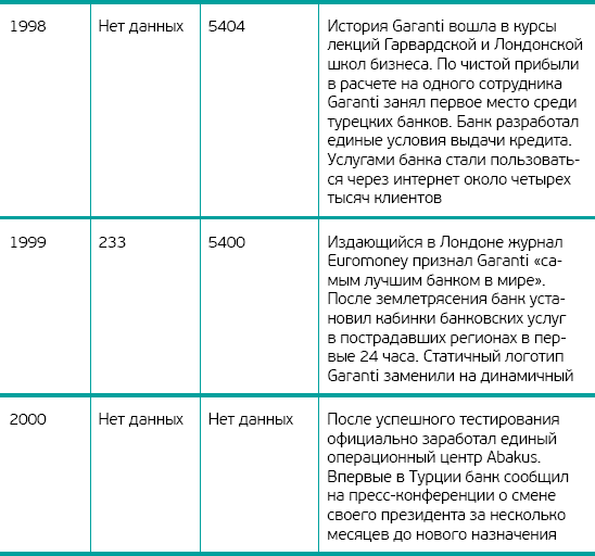 Ключевые идеи книги: После меня – продолжение. Акин Онгор - i_003.png