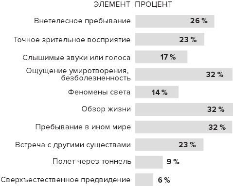 Свет вдали. Новые исследования жизни после жизни - i_001.jpg