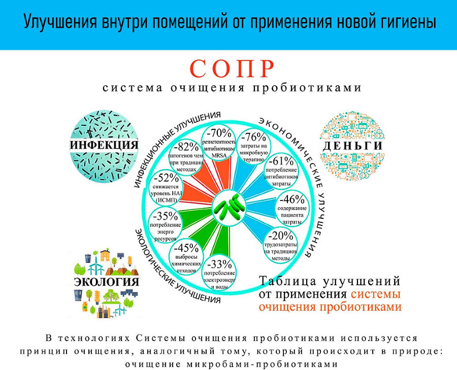 Микробиом. Зачем микробы живут в человеке? - i_025.jpg