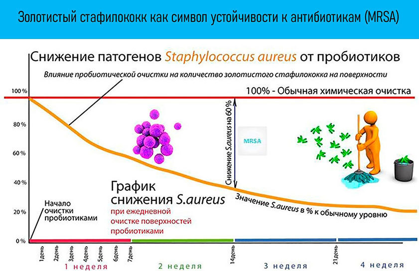 Микробиом. Зачем микробы живут в человеке? - i_028.jpg