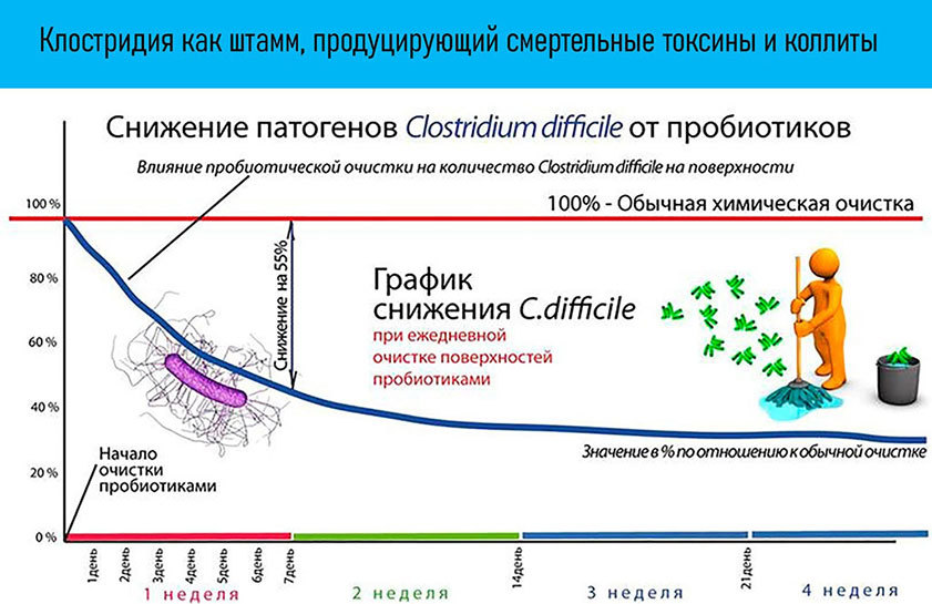 Микробиом. Зачем микробы живут в человеке? - i_029.jpg