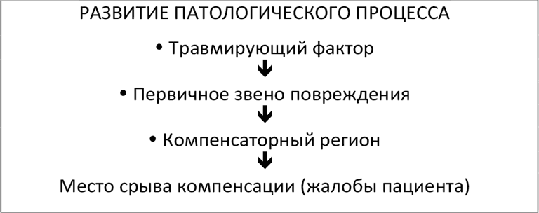 Лимфодренажный массаж в практике прикладной кинезиологии - i_001.png