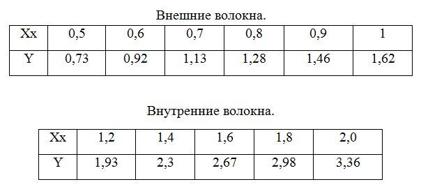 Расчеты конструктору - _53.jpg