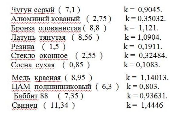 Расчеты конструктору - _11.jpg