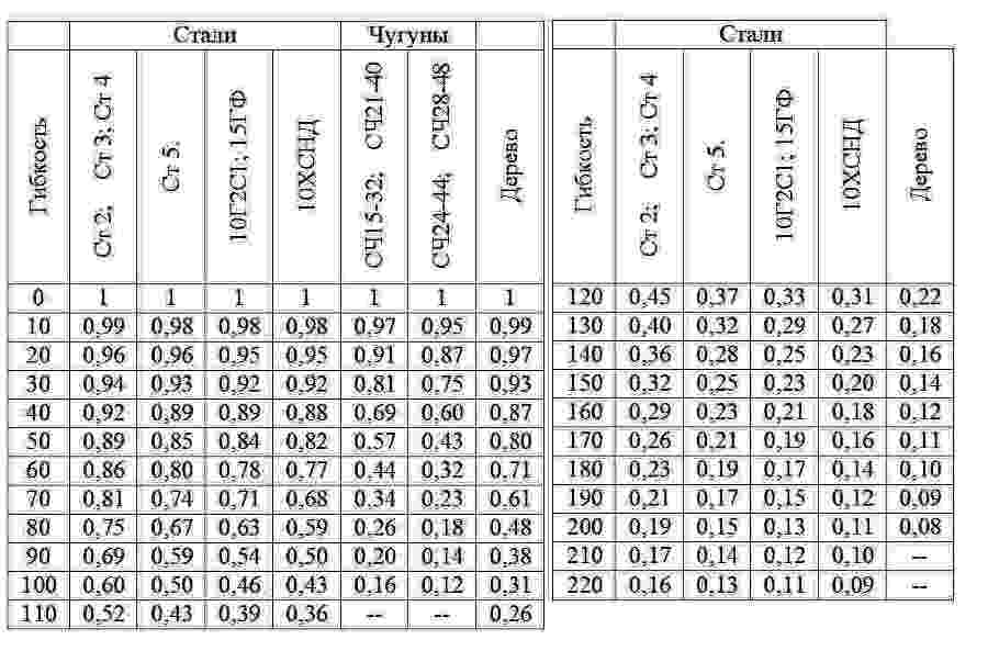 Расчеты конструктору - _46.jpg