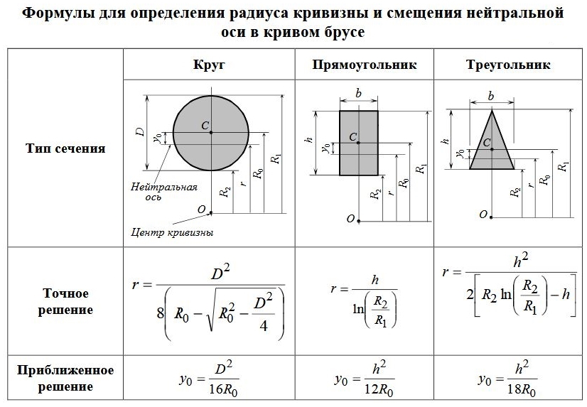 Расчеты конструктору - _49.jpg