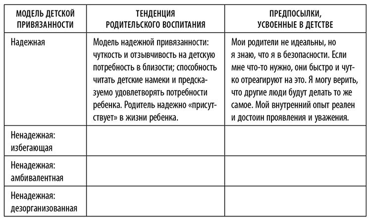 Хорошие родители дают детям корни и крылья. 4 условия воспитания самостоятельного и счастливого ребенка - i_011.jpg