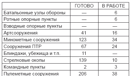 На астраханском направлении. Хулхута – неизвестный участок Сталинградской битвы - i_007.png