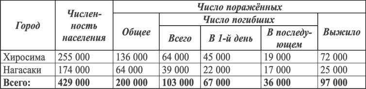 История ракетно-ядерной гонки США и СССР - i_015.jpg