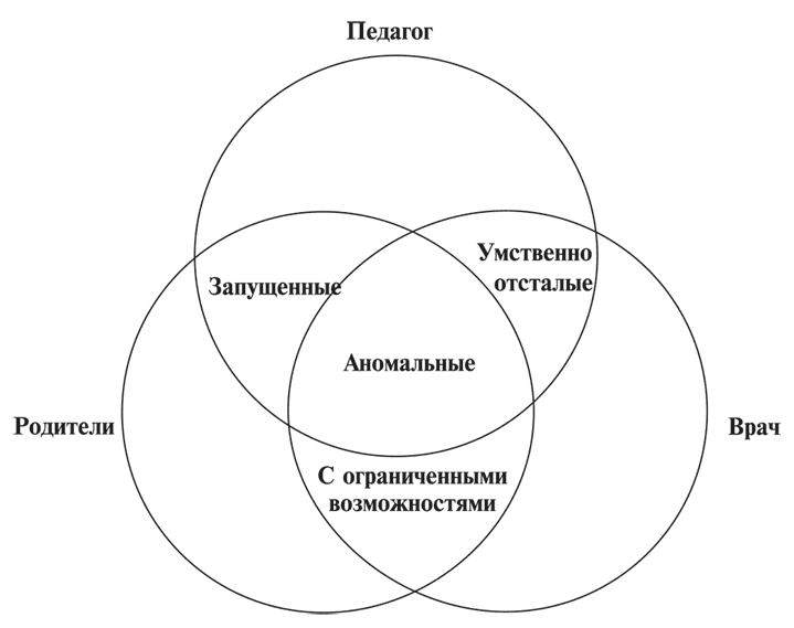 Психология проблемного детства - i_001.png