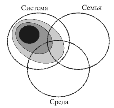 Психология проблемного детства - i_008.png