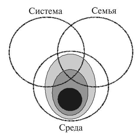 Психология проблемного детства - i_009.png