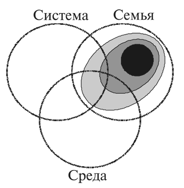 Психология проблемного детства - i_010.png