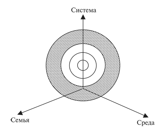 Психология проблемного детства - i_011.png