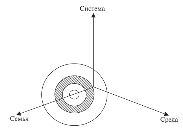 Психология проблемного детства - i_013.png