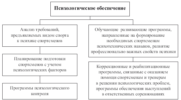 Психологическое обеспечение подготовки спортсменов в олимпийском спорте - i_001.png