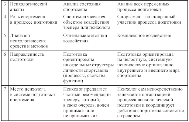 Психологическое обеспечение подготовки спортсменов в олимпийском спорте - i_003.png