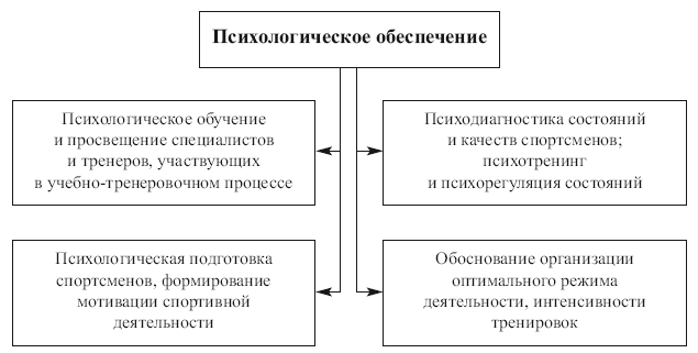 Психологическое обеспечение подготовки спортсменов в олимпийском спорте - i_004.png