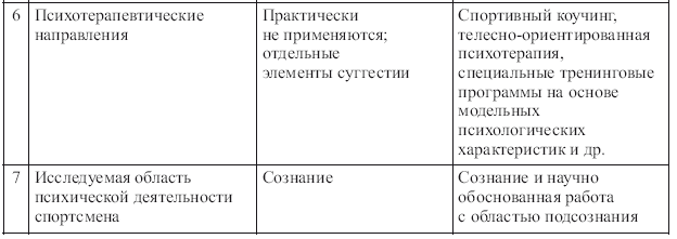 Психологическое обеспечение подготовки спортсменов в олимпийском спорте - i_007.png