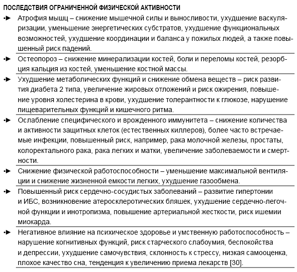 Герокинезиология. Наука об активном долголетии - i_004.png