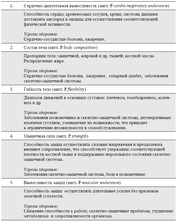 Герокинезиология. Наука об активном долголетии - i_012.png