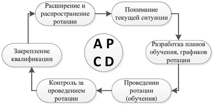 Бережливое производство для руководителей. Продвинутый уровень - _1.jpg