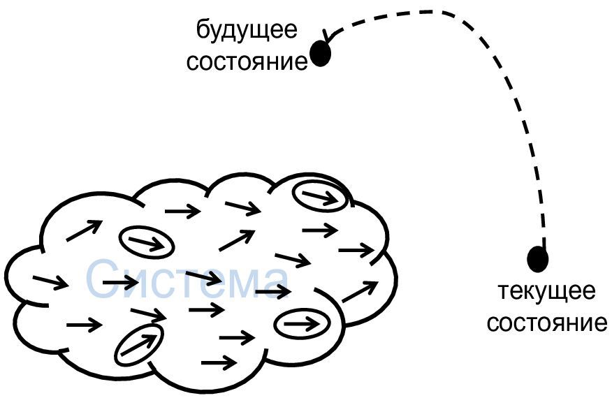 Бережливое производство для руководителей. Продвинутый уровень - _2.jpg