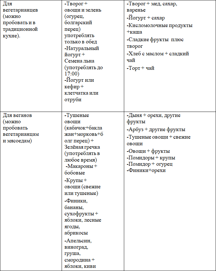 Просто готовь и ешь это - i_006.png