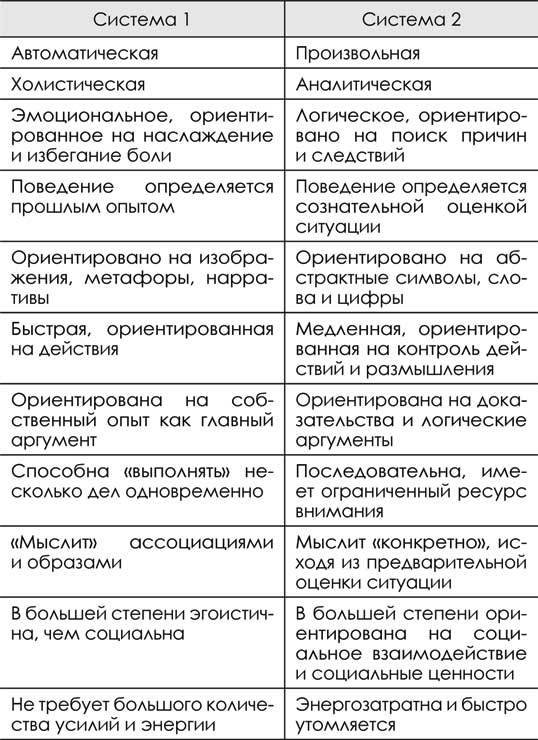 Ловушки и иллюзии мозга. Как мозг нас обманывает и как использовать это в своих интересах - i_001.jpg