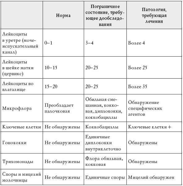 Женское здоровье: между нами девочками - i_004.png