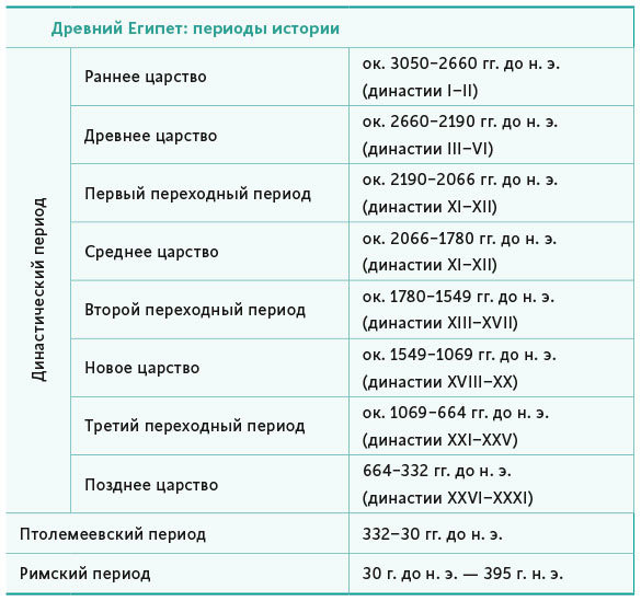 Египетские мифы. От пирамид и фараонов до Анубиса и «Книги мертвых» - i_006.jpg