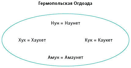 Египетские мифы. От пирамид и фараонов до Анубиса и «Книги мертвых» - i_013.jpg