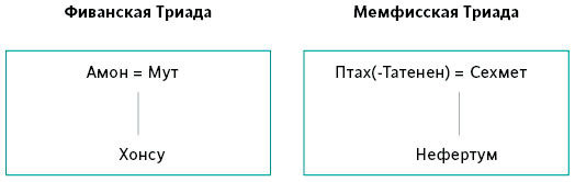 Египетские мифы. От пирамид и фараонов до Анубиса и «Книги мертвых» - i_014.jpg