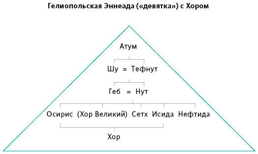 Египетские мифы. От пирамид и фараонов до Анубиса и «Книги мертвых» - i_015.jpg