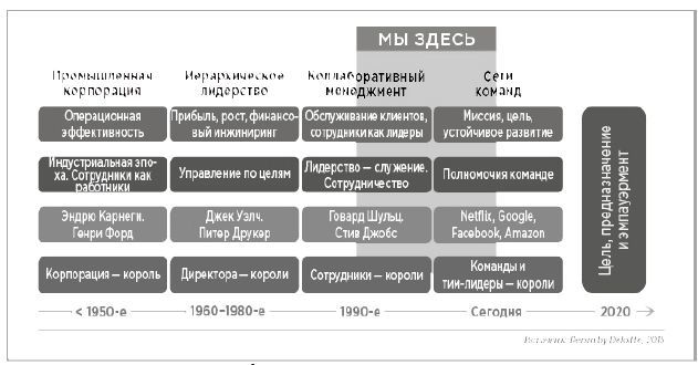 Нейробиология команд: как запрограммировать сотрудников на взаимодействие - i_004.jpg