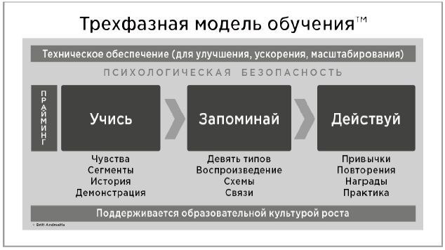 Нейробиология роста. Как запрограммировать свой мозг на обучение новым навыкам - i_002.jpg