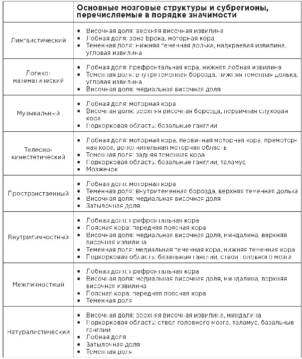 Нейробиология роста. Как запрограммировать свой мозг на обучение новым навыкам - i_007.png