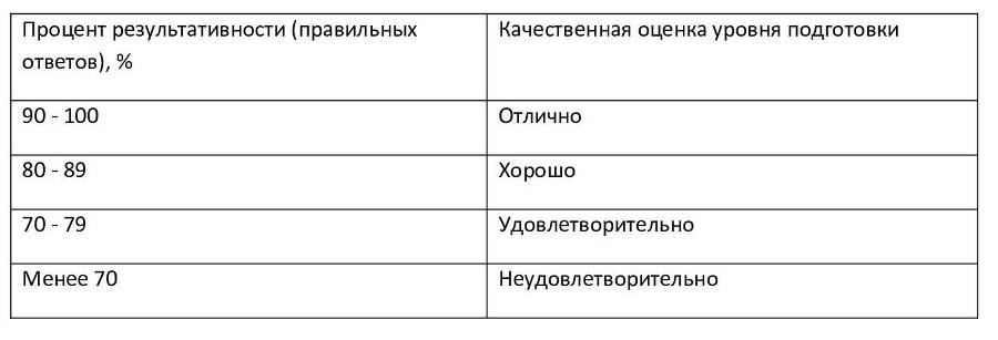 Сборник тестов по основам финансовой грамотности: учебный практикум - _0.jpg