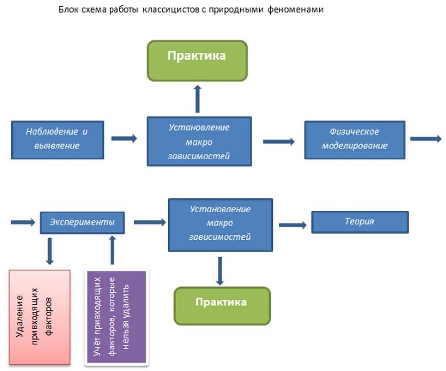 Почему все теории несостоятельные, Методология научных исследований. Серия: Физика высокоразвитой цивилизации - _0.jpg