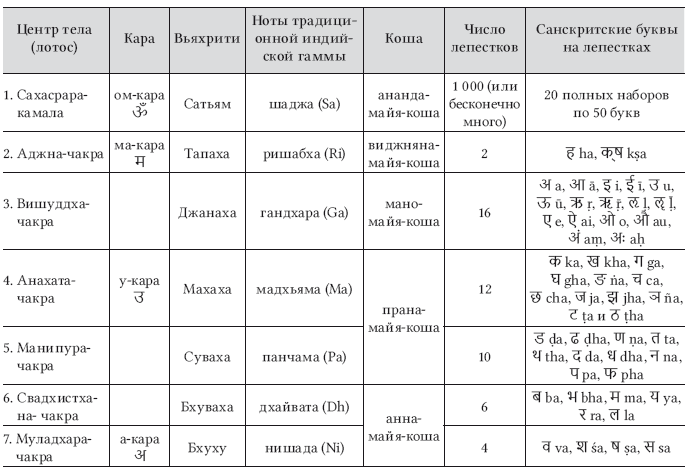 Шри Кундалини-шакти – змеиная сила - i_028.png