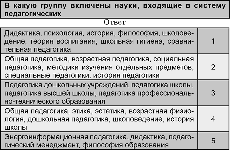 Педагогика. Успешный экзамен - i_009.png