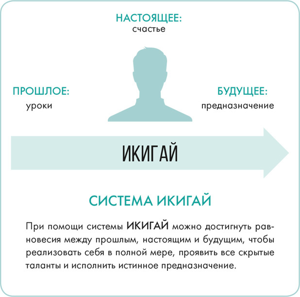 Станция «Предназначение». Как найти то, к чему лежит сердце, и наполнить смыслом каждый день - i_001.jpg